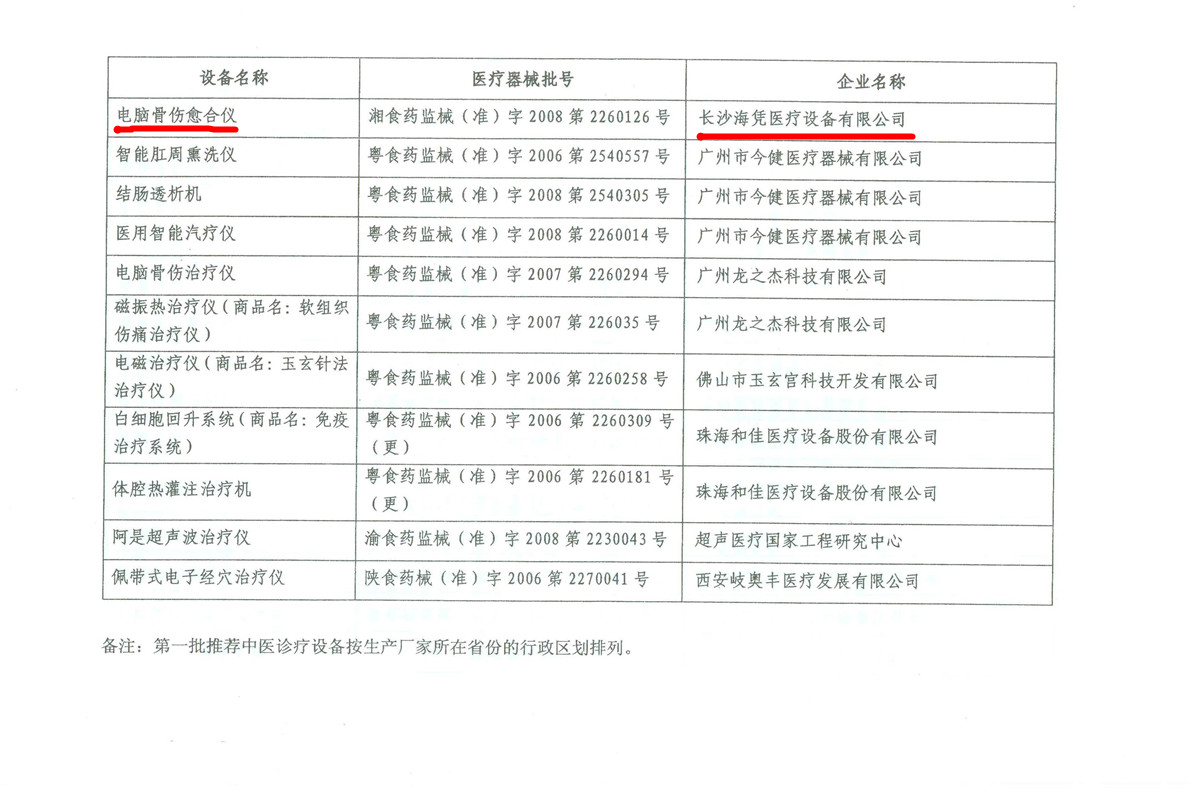 中医药管理局推荐海凭电脑骨伤愈合仪